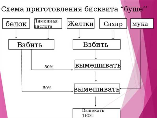 Шоколадная