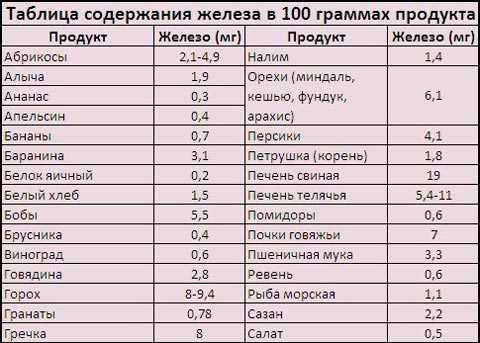 Рекомендации